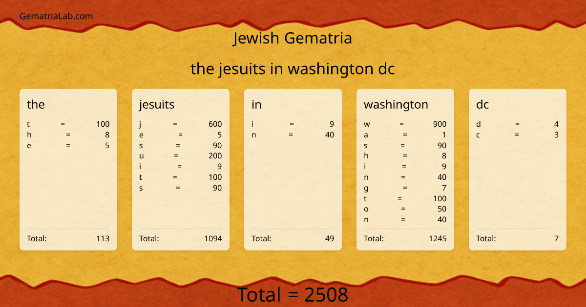 the jesuits in washington dc in jewish Gematria